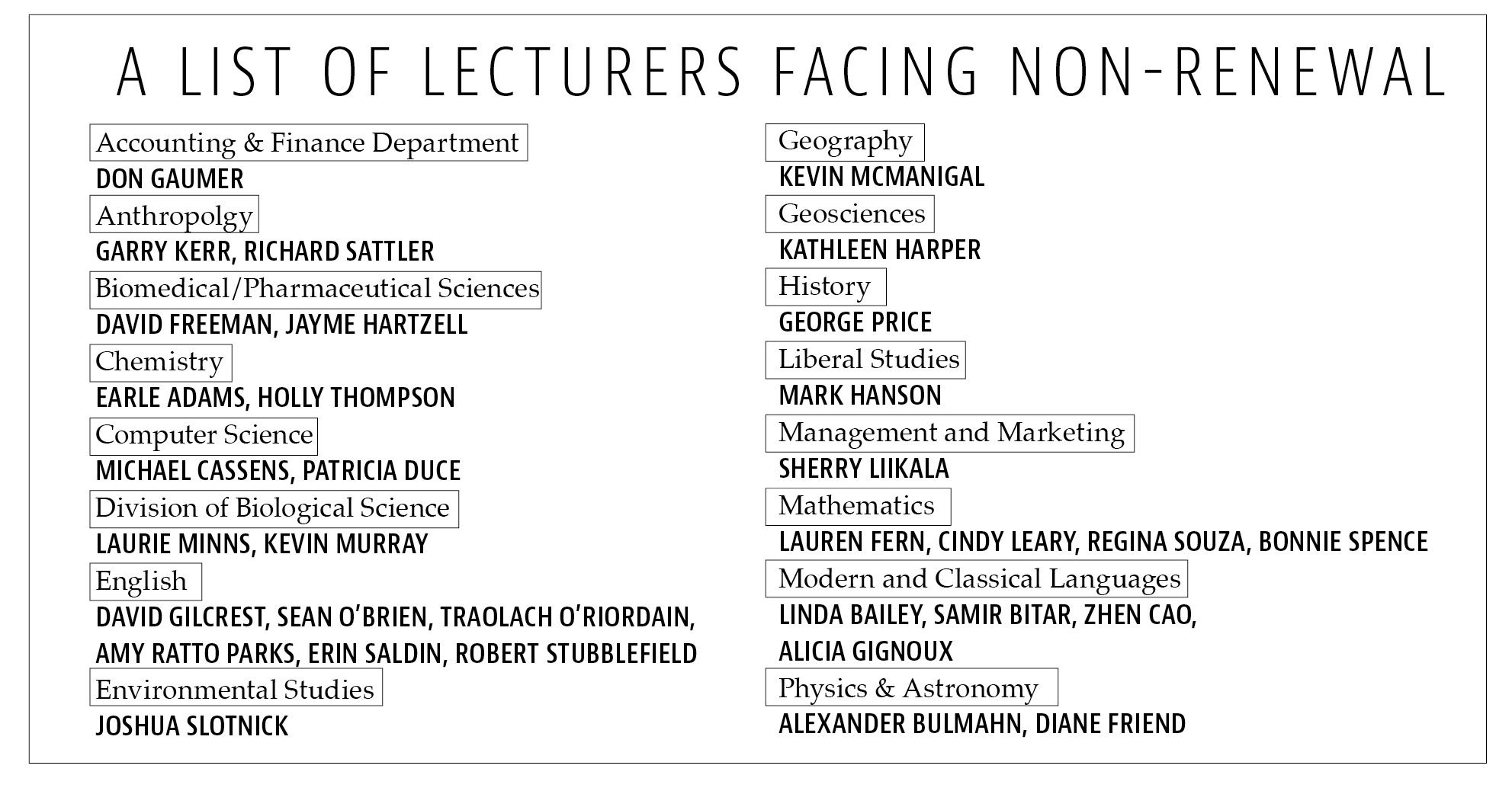 Lecturers who got the letter in August